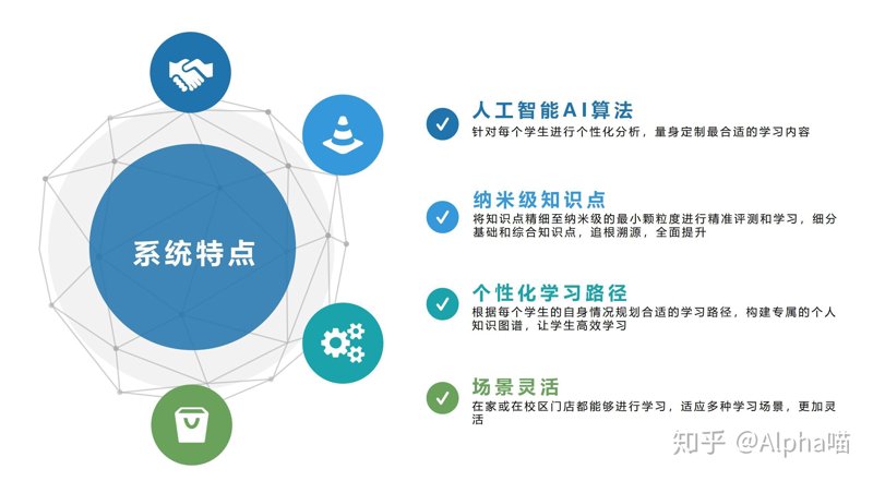今天,我们就来聊聊智能学习系统的“灵魂”——E建课。作为一家专注于在线教育的科技公司,我们与众多教育机构合作,为他们量身定制了符合其需求的学习系统。